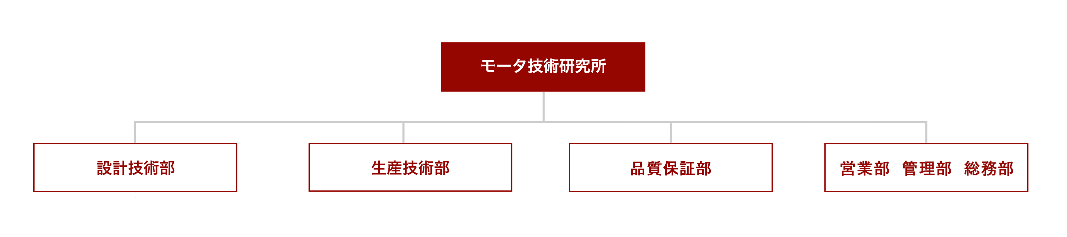 モータ技術研究所